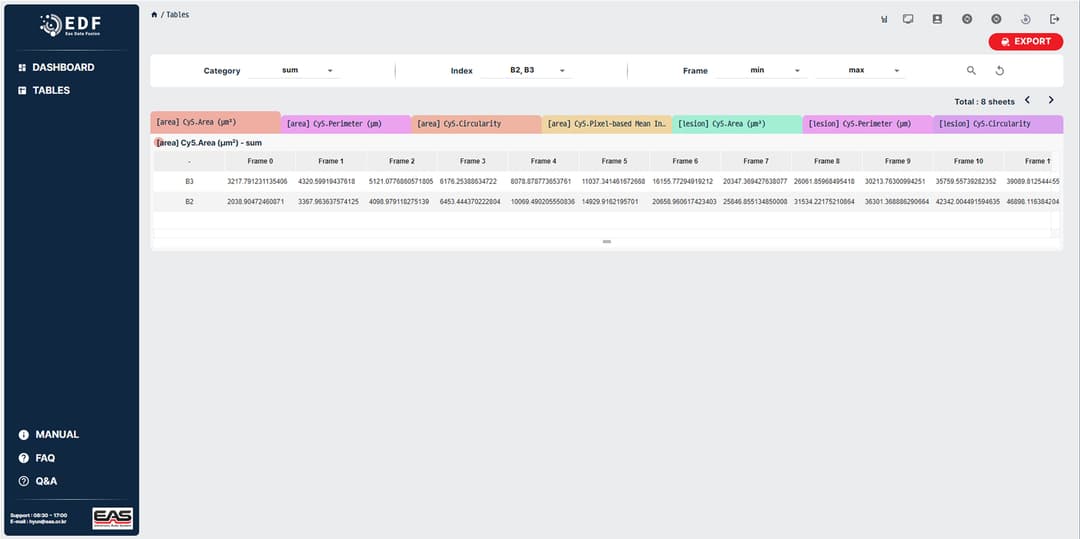 Project Implementation