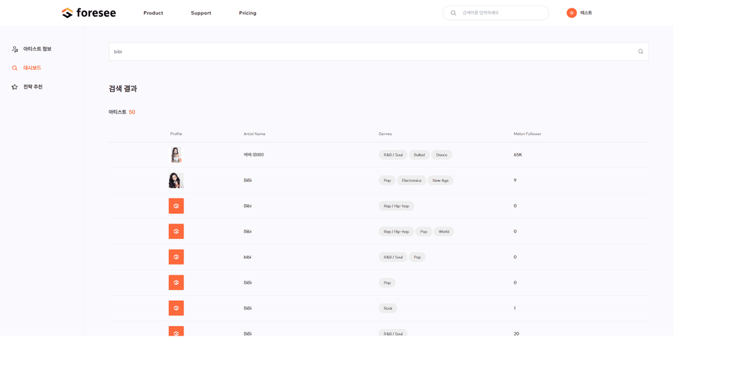 Project Implementation