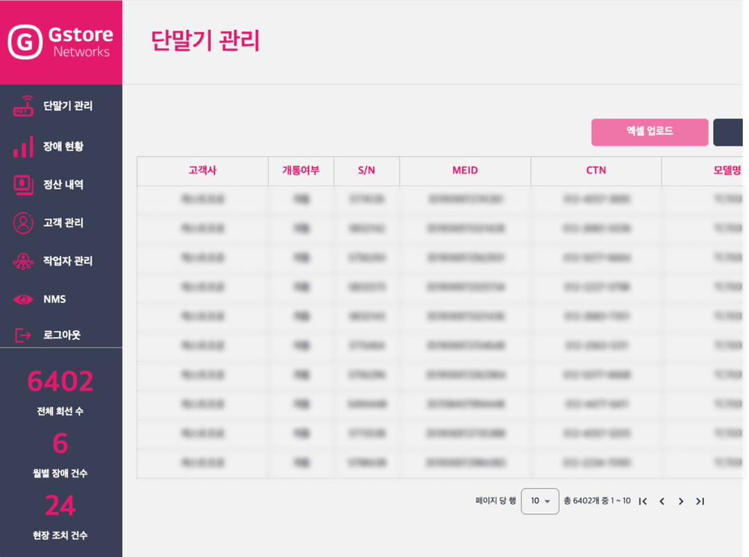 Project Implementation